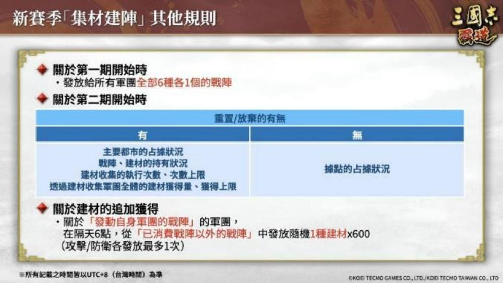 『三国志 霸道』 新赛季「集材建阵」 登场！新 LR 武将于 12 月更新登场！